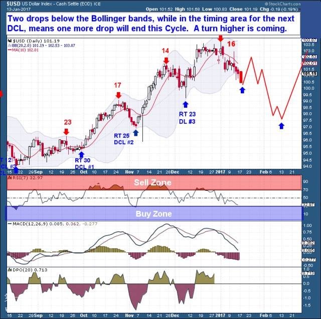 ��Ԫ����