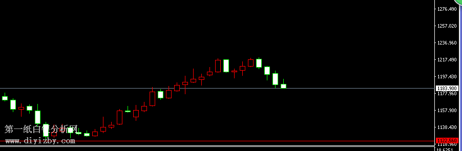 �S���߄�(sh��)�D