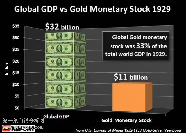 ȫ��GDP�c����؛���S�𿂎��