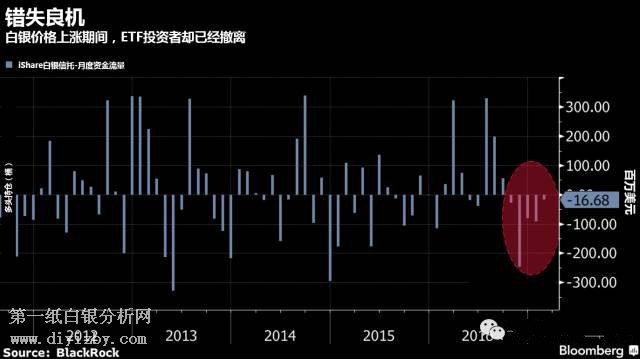 ETF�Y���x�y��