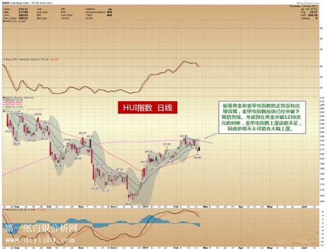 HUIָ��(sh��)
