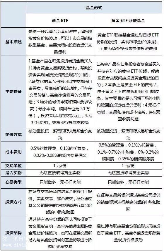 ������ʽ