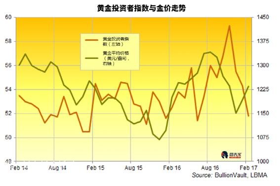 �S��Ͷ�Y��