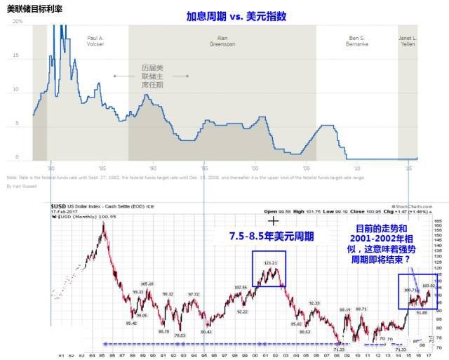 ��Ϣ�����c��Ԫָ��