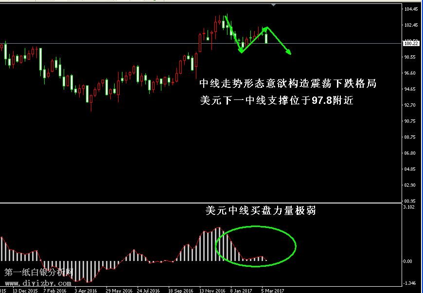 ��Ԫ�߄�(sh��)�D