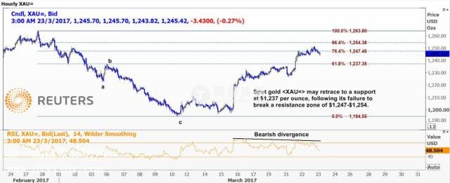 ·͸���g����