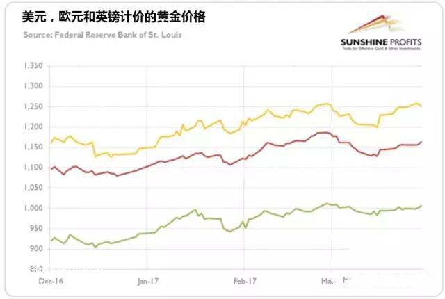 Ӣ�^�WԪӋ(j��)�S���r(ji��)��