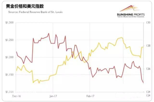 �S���r(ji��)�����Ԫָ��(sh��)