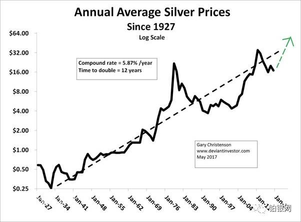 ���y���ƽ���r��