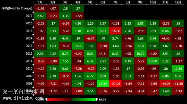 ����5� I���S��