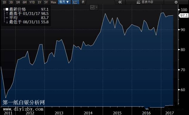 ��Ъ����W���M��ָ��