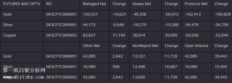 CFTC�ܶȽ�����CoT����б�