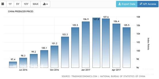 �Ї�ͨ؛��Ûˮƽ