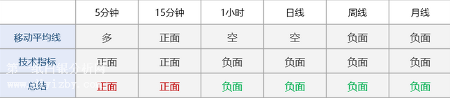 ���yָ������