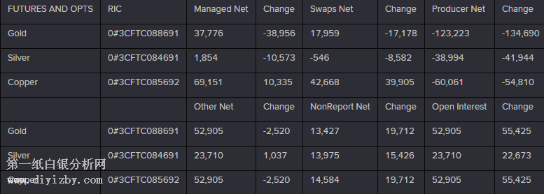 CFTC�ւ}(c��ng)��(b��o)��