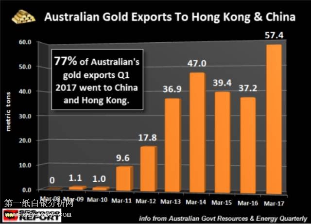 2017���һ���ȰĴ���������ۺ��Ї����S����ڱ�ȥ��ͬ�ڸ߳�54��