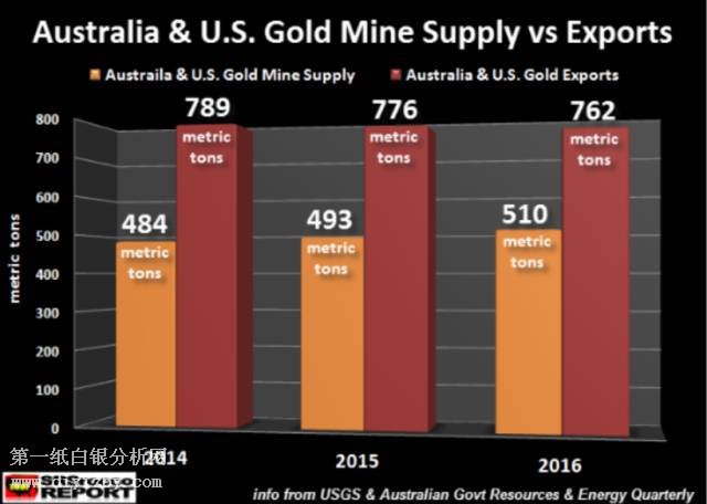 �Ĵ����������������S��