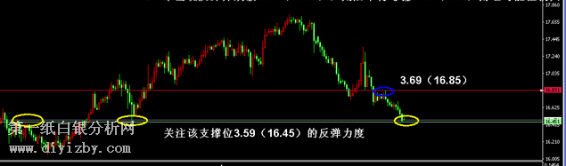 ���y�r(ji��)���ܼ��^(q��)��֧���c(di��n)