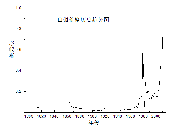 �vʷ���y�r���߄݈D