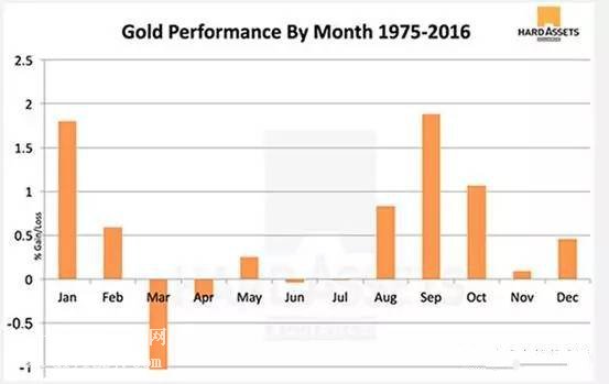 �S����¶ȱ��F