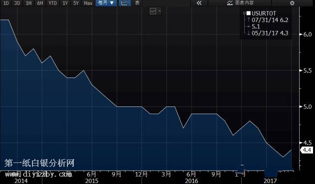 ����ʧ�I(y��)���߄݈D