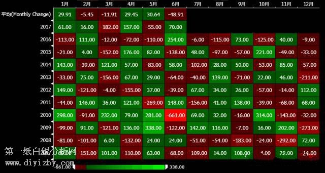 7�·��r(n��ng)������