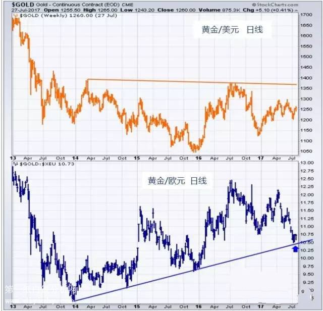 �S��/��Ԫ���S��/�WԪ���վ��߄�