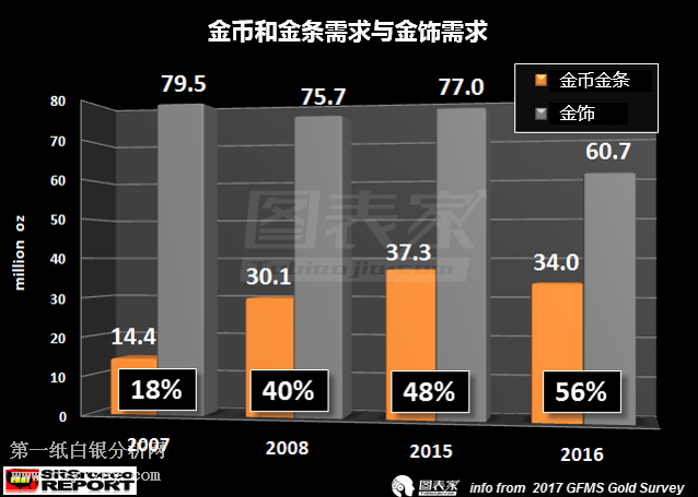 �S������