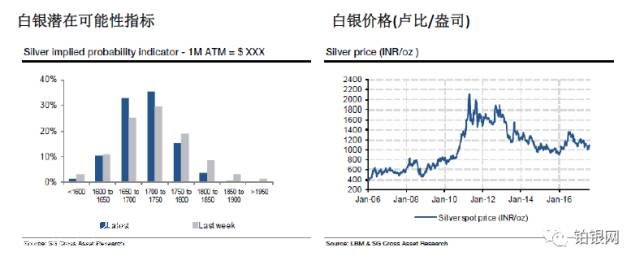 ���y����ָ��