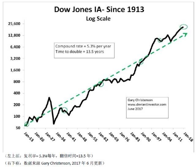 ����˹ָ��(sh��)