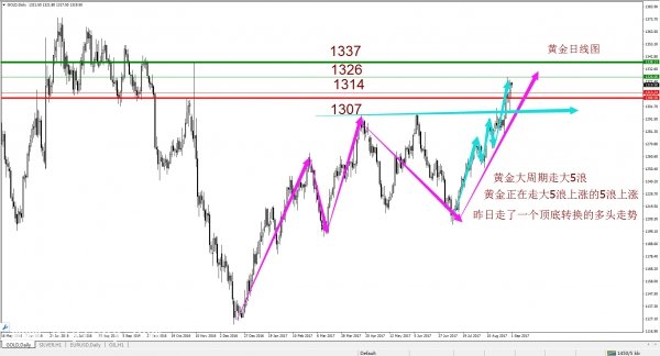 �S���߄�(sh��)�D