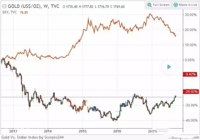 �S���c��Ԫ