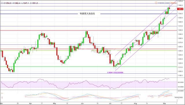 �S���վ��߄݈D