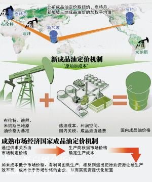 ��Ʒ���{�r�C��