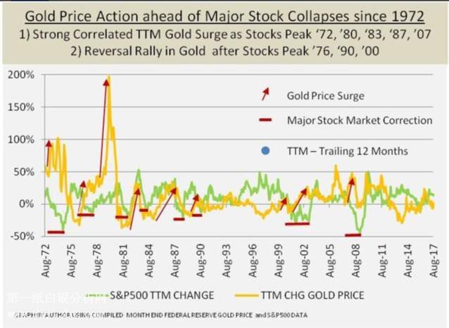 �S��12���µĻ؈���