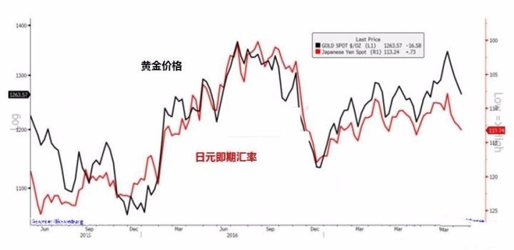 ��Ԫ���S��