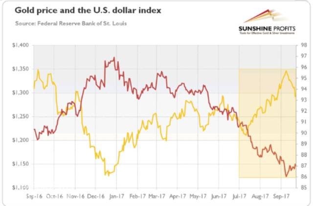 2016��9����2017��9���S���r�����Ԫָ��