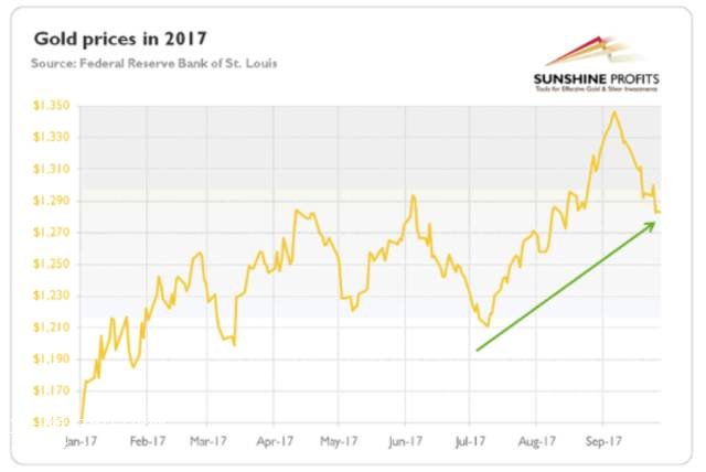 �S��2017�߄݈D