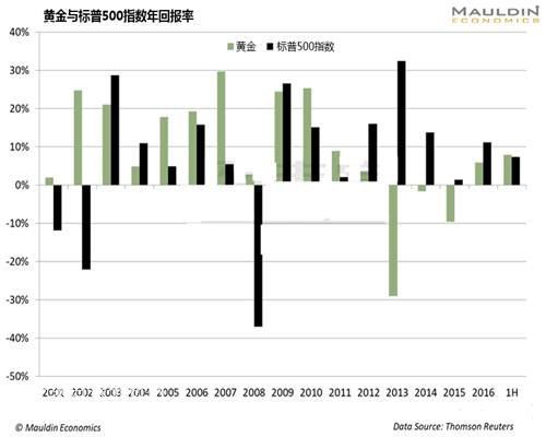 �S���c����500