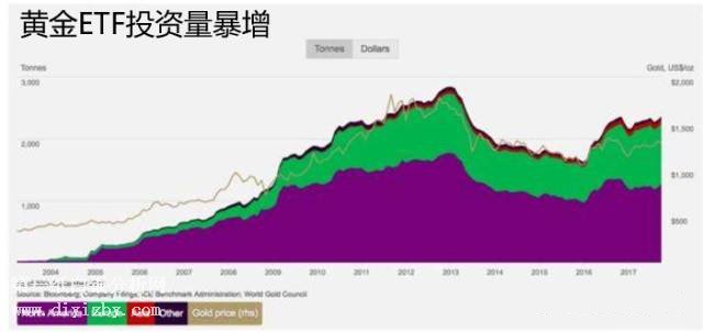 �S��ETFͶ�Y��