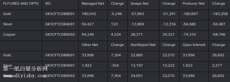 CFTC�ւ}���