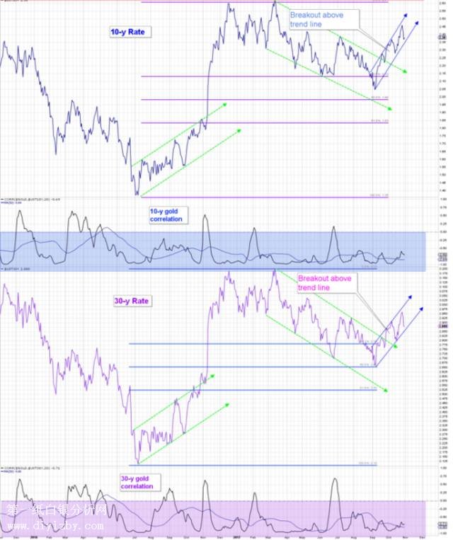 �S������ʵ��Pϵ