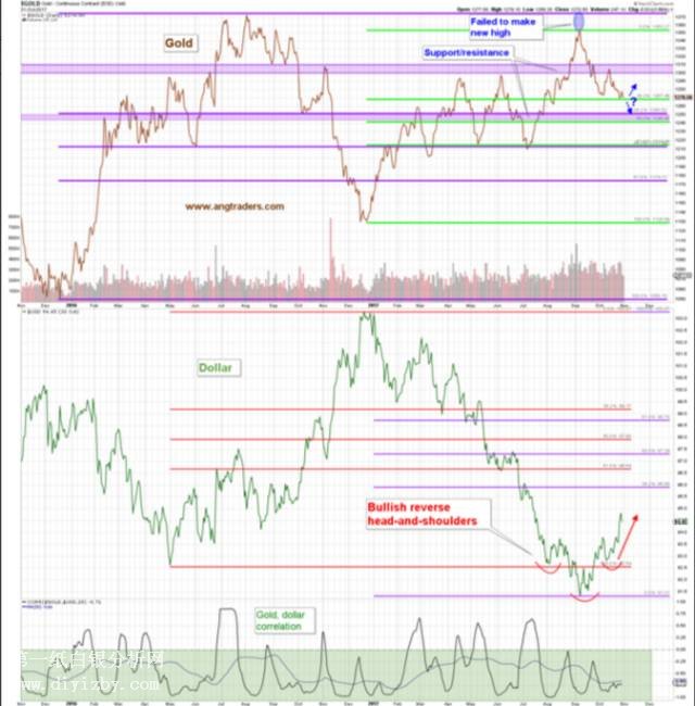 �S�����Ԫ���Pϵ