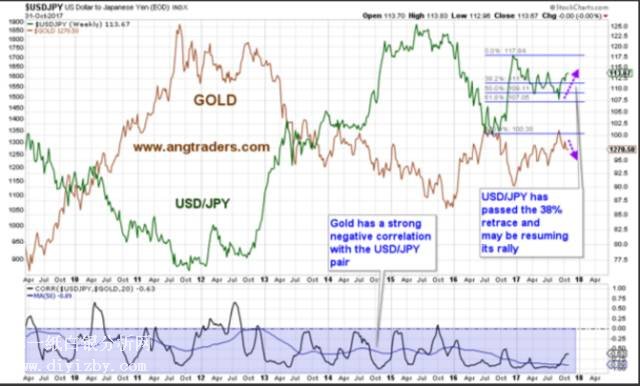 �S������յ��Pϵ