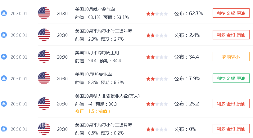 ����10�·��r����