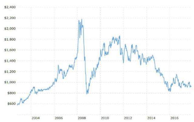 15�����Ԫ�K�r�߄݈D