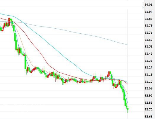 ��Ԫָ����ˮ