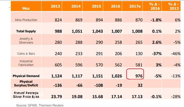 ���y��������