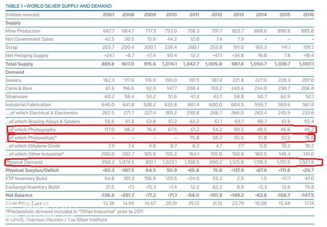 ������y����