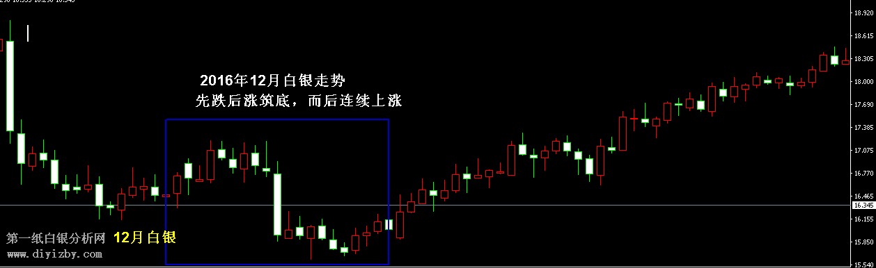 2016��12�°��y�߄�